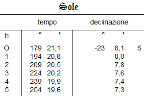 effemeridi nautiche 2013