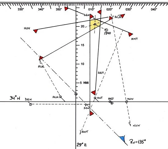 Grafico punto nave astronomico