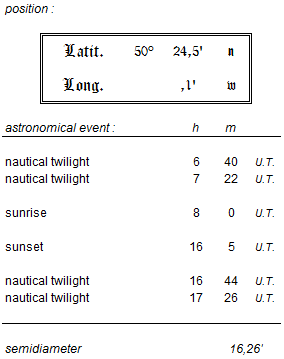 sunset, sunrise, twilight and semidiameter of the sun in the nautical almanac