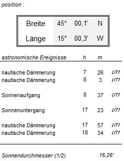 Nautisches Jahrbuch - nautische Dämmerung, Sonnenaufgang, Sonnenuntergang
