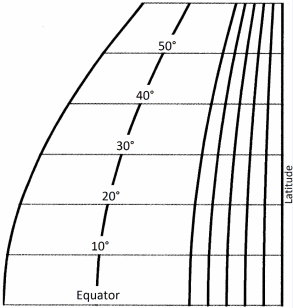 Plotting Sheets scala delle longitudini