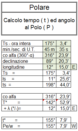 Polare calcolo angolo al polo