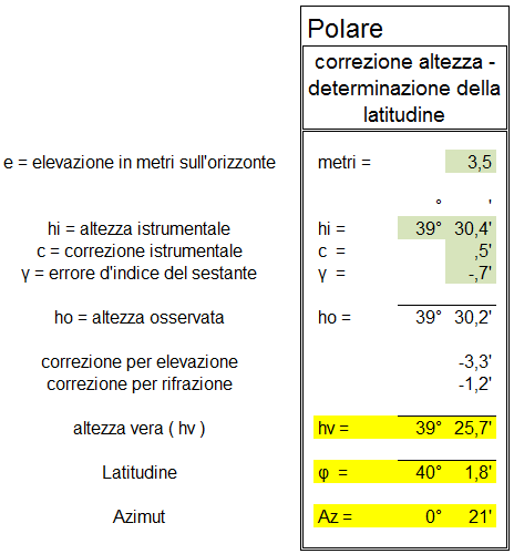 Polare correzione altezza