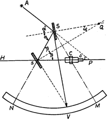 principle of the sextant