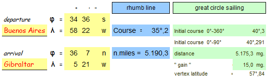 great circle navigation chart of the area