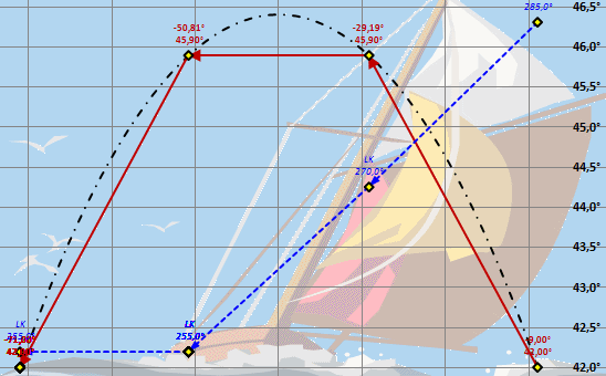 grootcirkel diagram orthodromische en lodromische navigatie - diagram