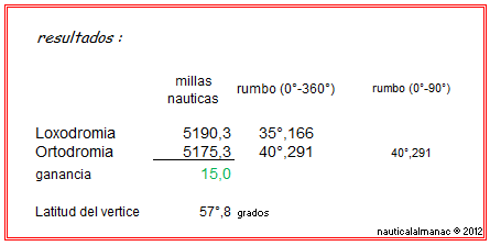 navegacion maritima - programa programa de navegacion maritima