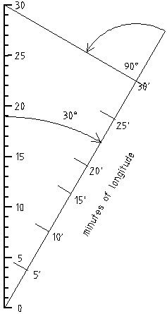 Plotting sheet - step 4 Plotting step 4