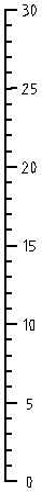 Plotting Sheet latitude and distance scale