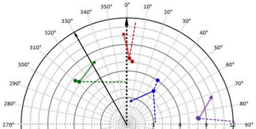 Radar: maneuvering board Radar maneuvering board