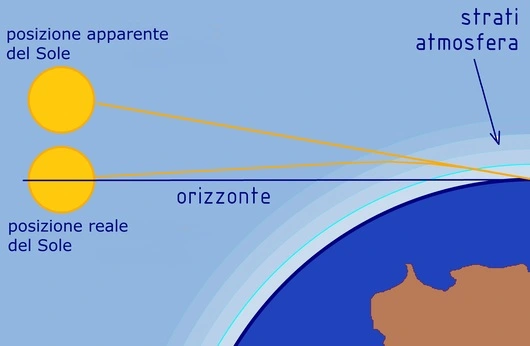 incidenza della rifrazione ottica nell'osservazione con il sestante